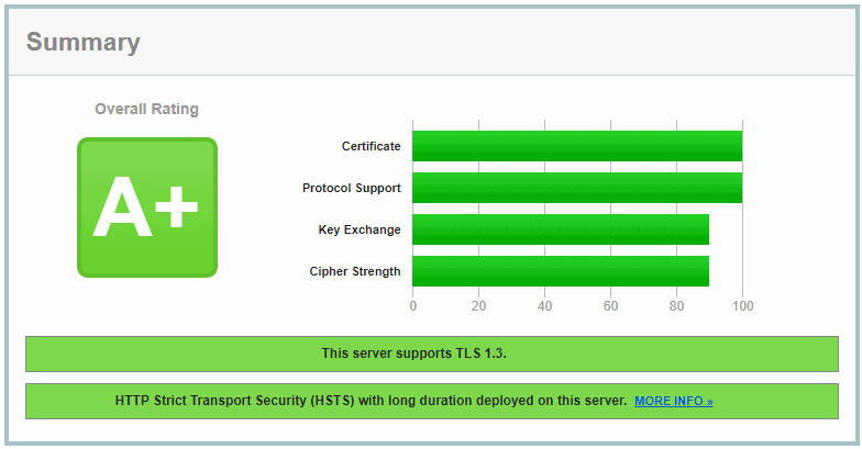 Report sicurezza sito Momit