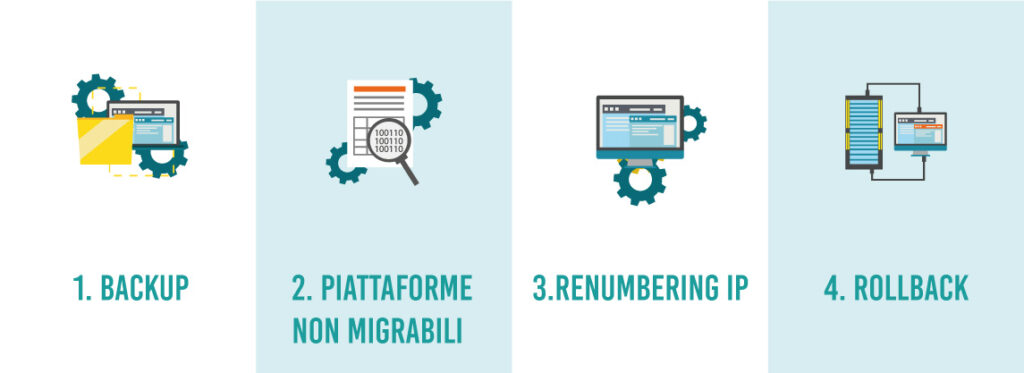 Strategia di Migrazione: i 4 Step fondamentali